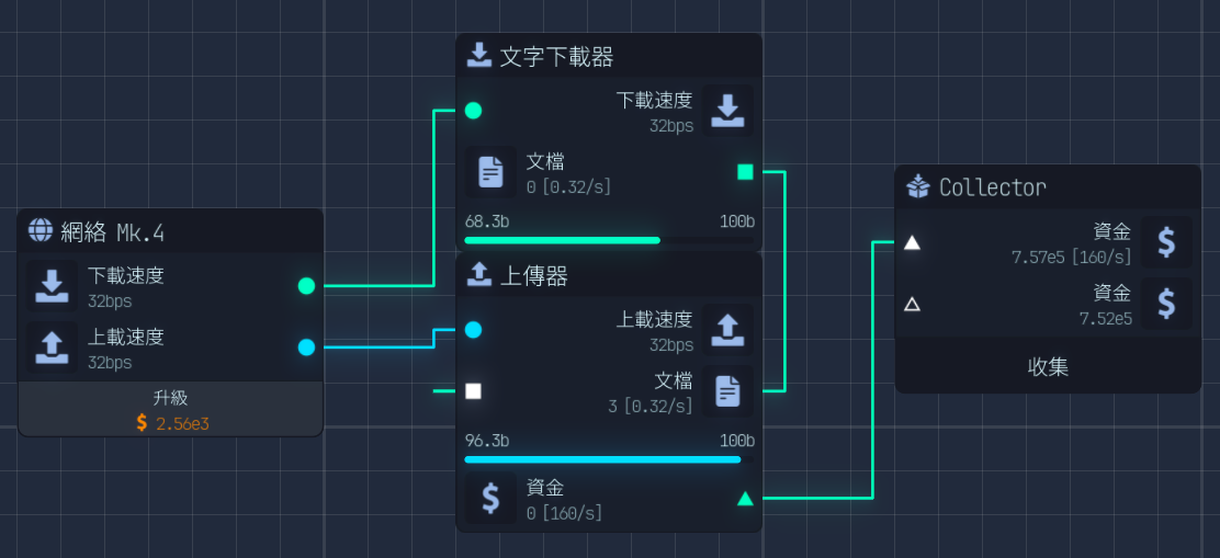 Complete initial flow: Text Downloader to Uploader to Collector