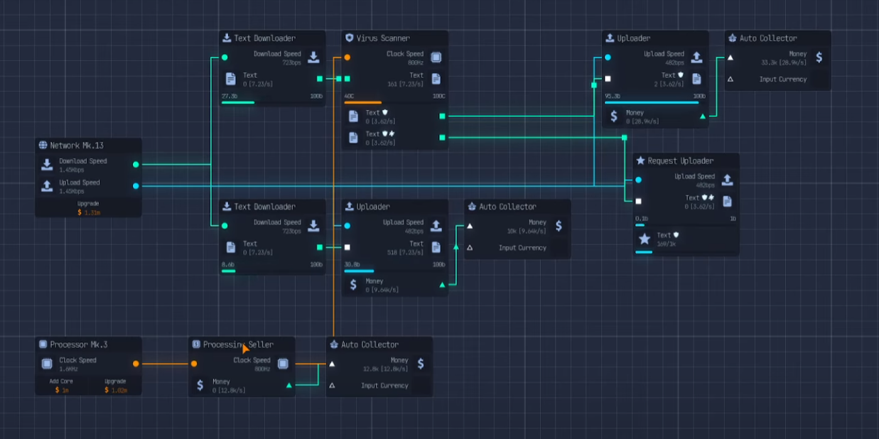 Processor Cell connected to Virus Scanner