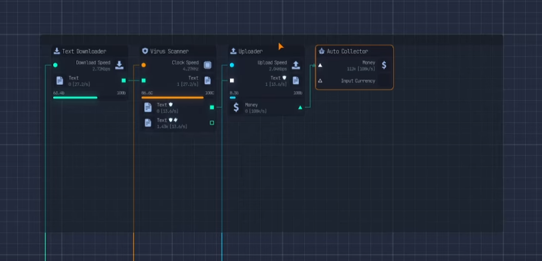 A workflow encapsulated in a Node Group