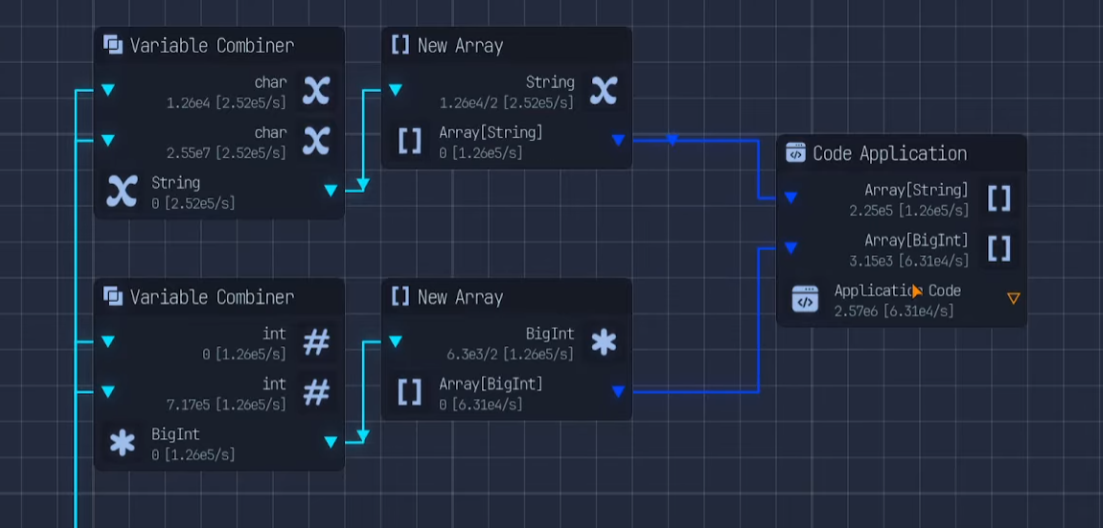 Virus Scanner Connected to Processor