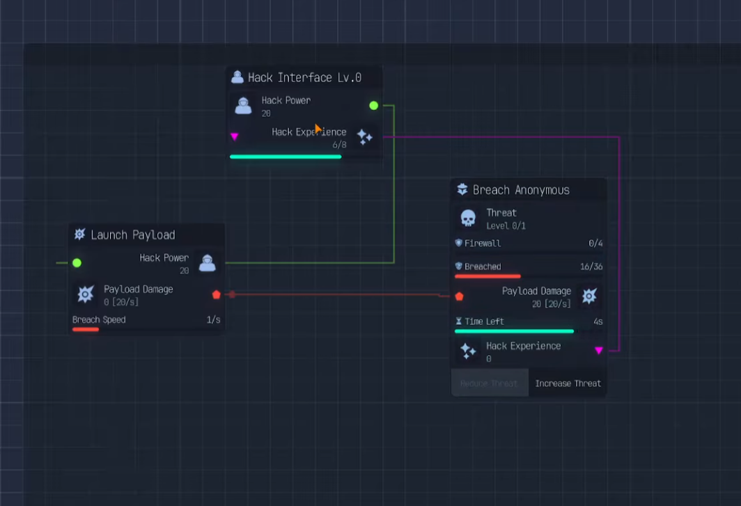 Hacking Interface with Threat Level