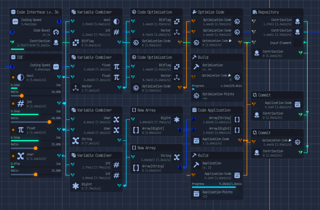 Coding System Process Flow